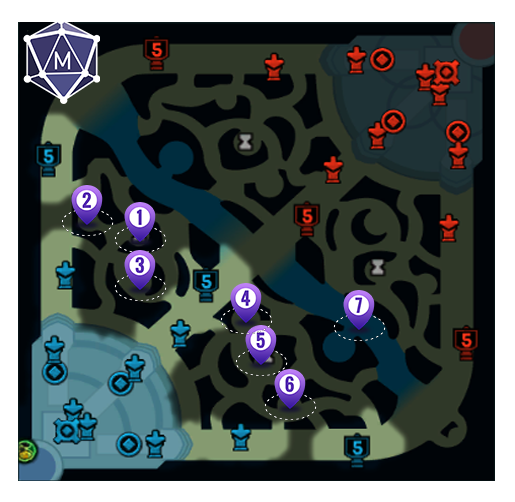 Kha'Zix blue buff jungle path