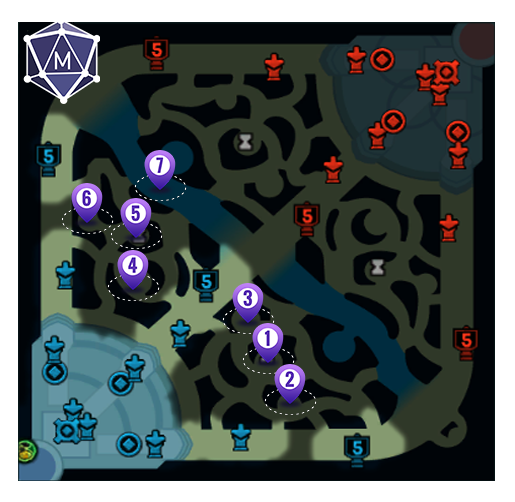 Pantheon blue jungle clear path