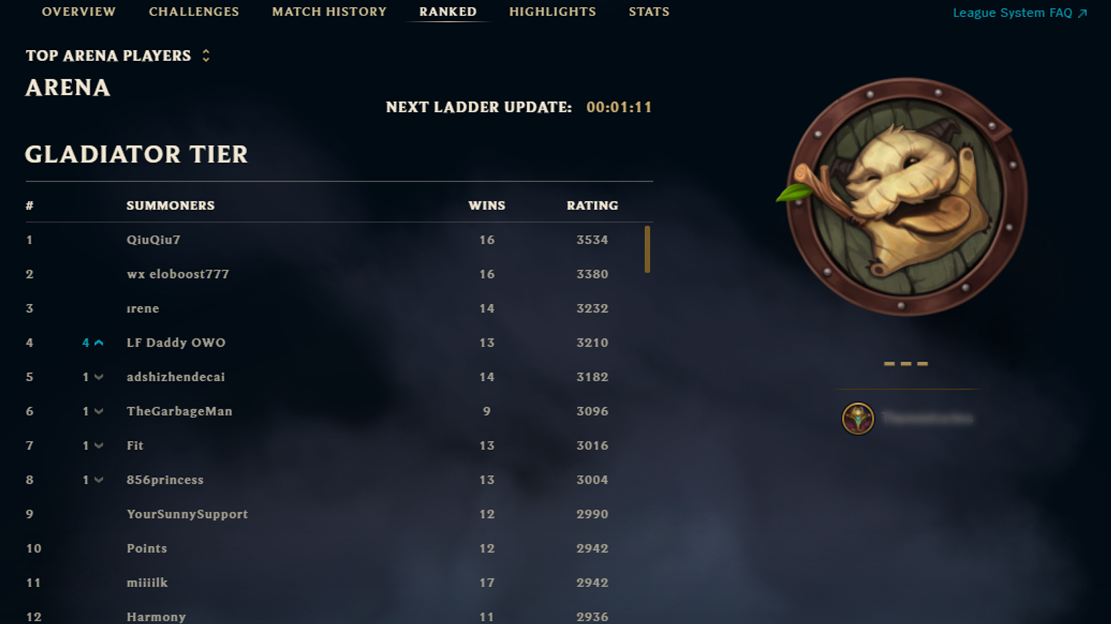 League of Legends Arena leaderboard rankings